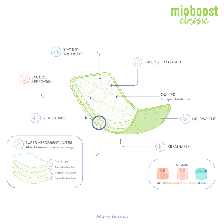 Bambino Mio nappy insert 3 pack