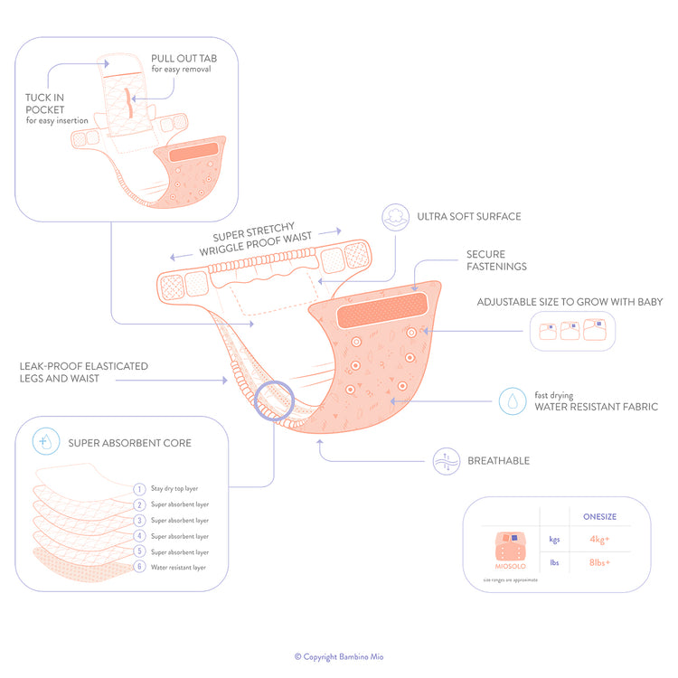 Bambino Mio, miosolo all-in-one reusable nappy